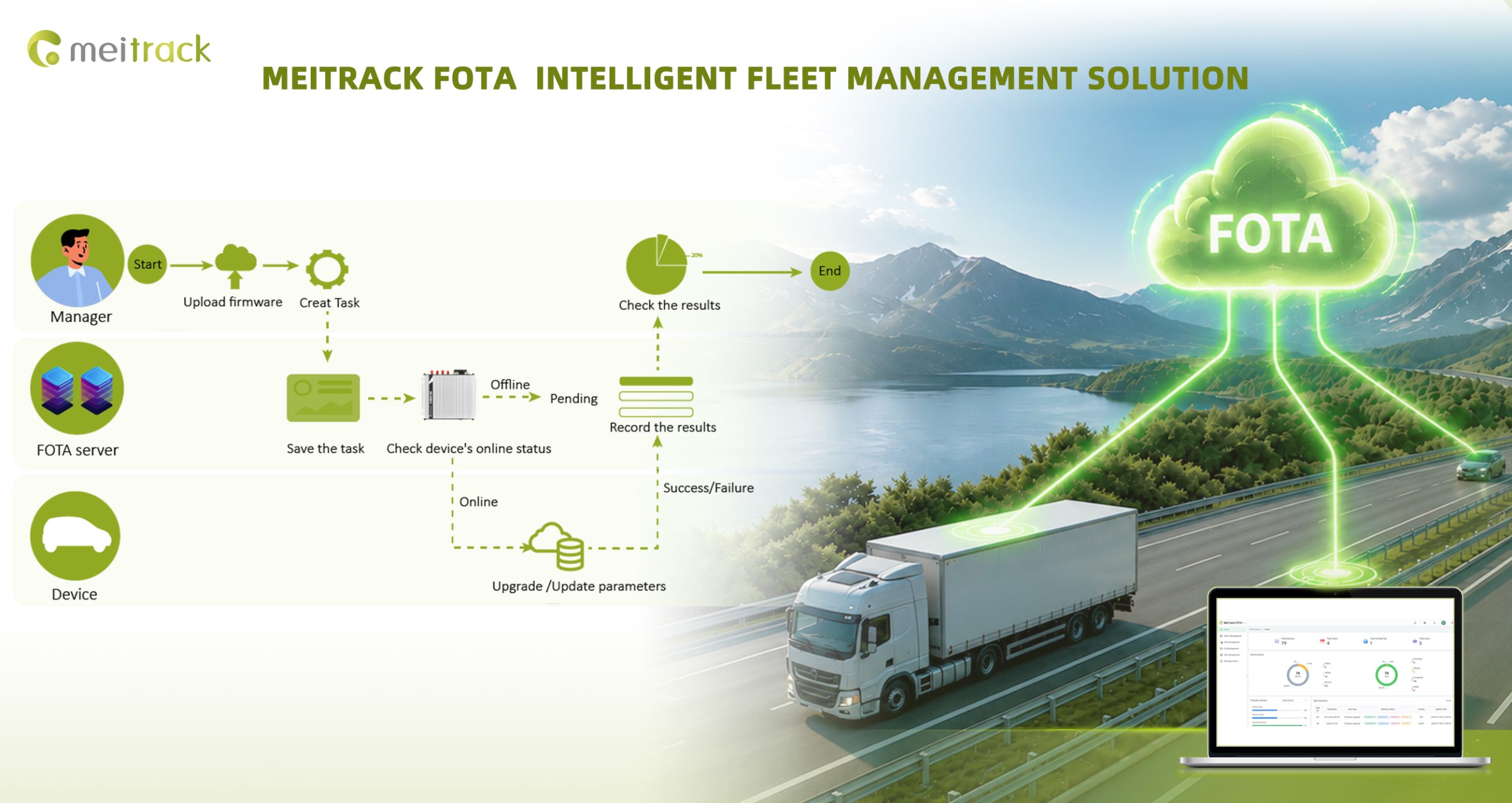 Meitrack FOTA:離線也能管理您的車隊